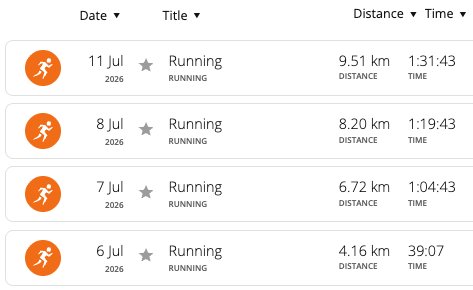 Running route and stats
